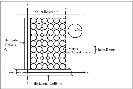 Figure 3.1: Illustration of the Symmetry Element and DP Idealization used in the Model