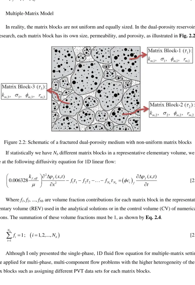 Figure 2.2: Schematic of a fractured dual-porosity medium with non-uniform matrix blocks  If statistically we have N b  different matrix blocks in a representative elementary volume, we  arrive at the following diffusivity equation for 1D linear flow: 