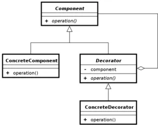 Figure 2.5: Example of an UML-diagram 5