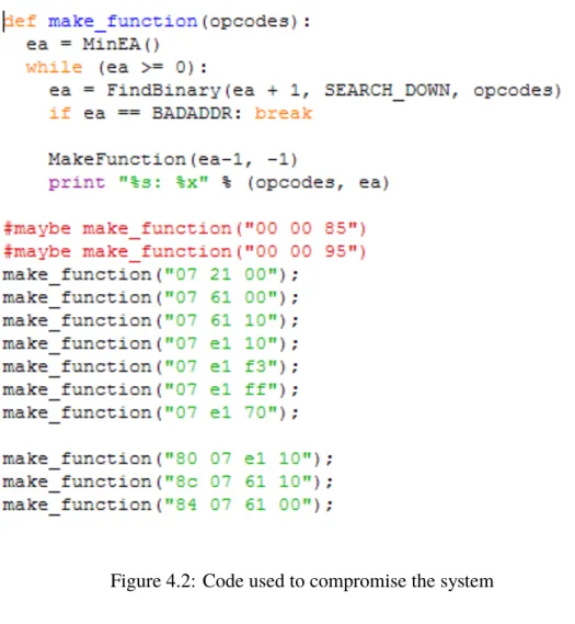 Figure 4.2: Code used to compromise the system