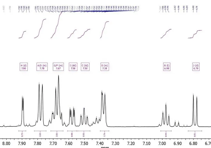 Figure 4.11: The  1 H NMR spectrum of the aromatic region of Zincon 2-  in D 2 O at pH 9.09 (pD to 9.49)