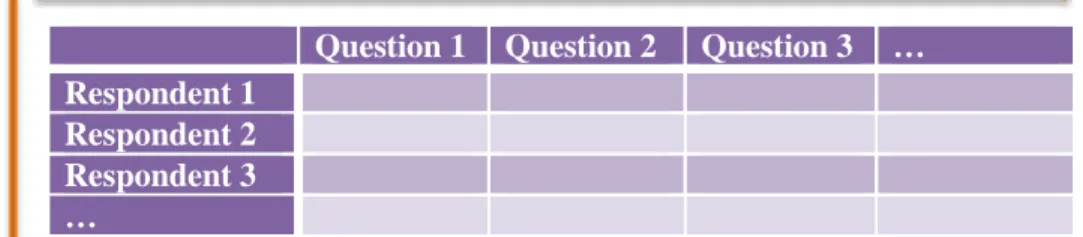 Table 4. Research question matrix Table 3. Initial analysis matrix 