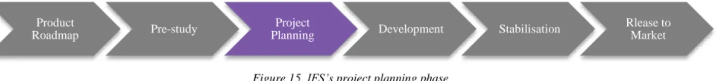 Figure 15. IFS’s project planning phase 