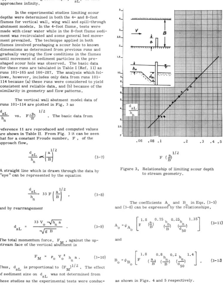 Figure  3.  Relationship  of limiting scour depth  to stream geometry . 