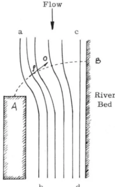 Figure  1.  Flow around  a  bridge  pier. 