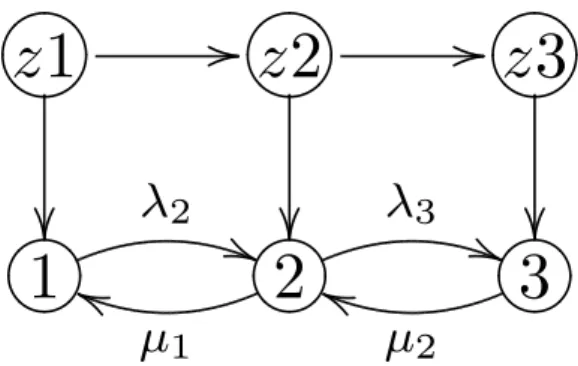 Figure 2.2. HMM latent variables