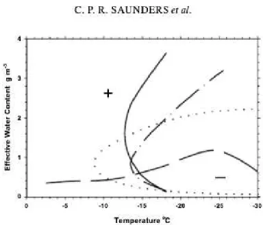 Figure 1.2: Figure 13 from Saunders et al. 2006. The original caption is included in the above figure 