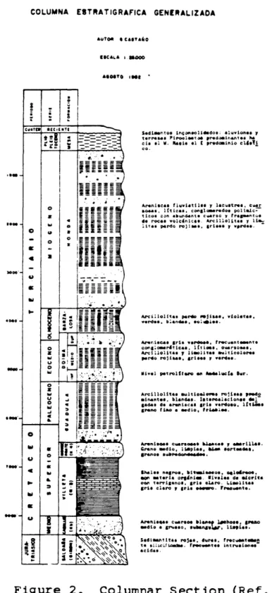 Figure  2.  Columnar  Section (Ref.