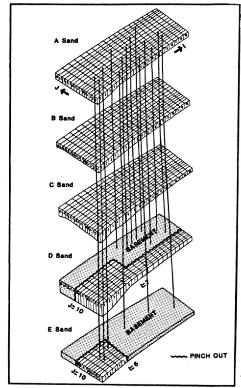 Figure 44.  Grid Network