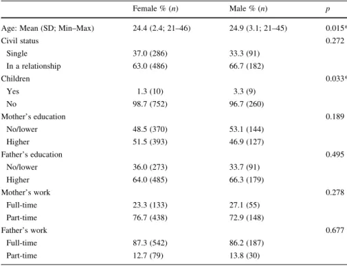 Table 1 Demographics of study population