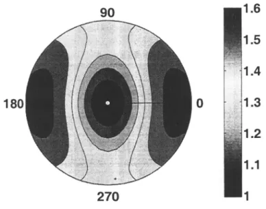 Figure 3.6.  Map of the geometrical spreading for the reflection from the bottom of layer 3  in model 1 (Table 1)