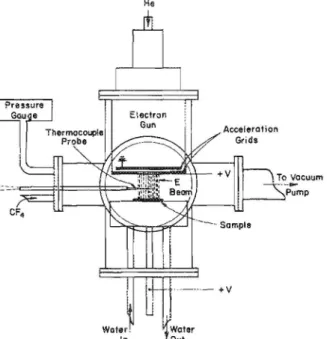 FIG,  L  Schematic diagram  of the experimental setup.  The thermocouple  probe was  used  to monitor beam  power density