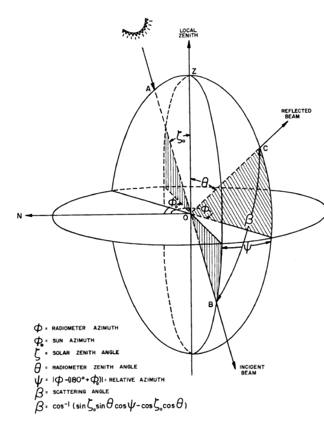 Fig.  4.  Radiation  geometry 