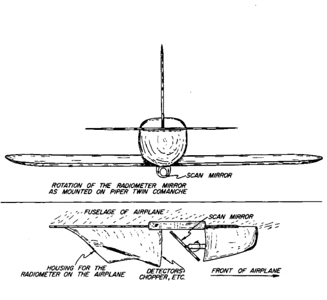 Fig.  1.2.1.  A sketch  showing  how  the  Nimbus  MRIR  was  mounted  on  the  Piper  Twin  Comanche