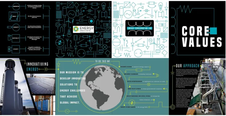 Figure 8: Energy Conservation Lab Brochure 