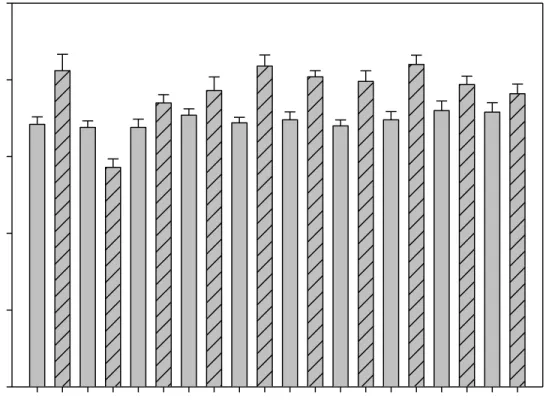 Figure 3. Crude protein content of forage treatments evaluated during the fall of 2013 and 2014