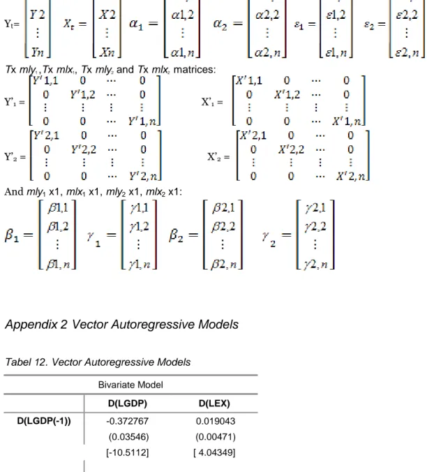 Tabel 12. Vector Autoregressive Models 