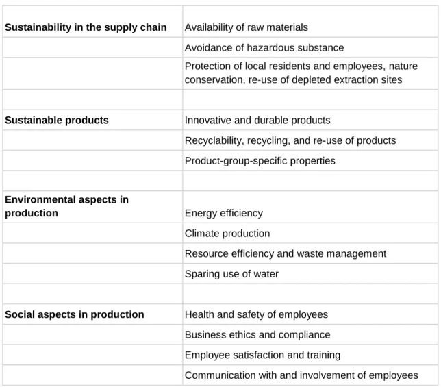 Table 4. Sustainability Roadmap 