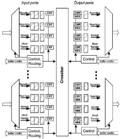 Figure 3.1: QNoC router architecture, taken from [11] 