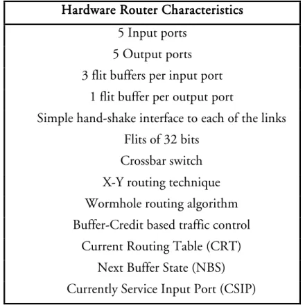 Table 3.1 summarises the list of main characteristics of the implementation of the  hardware router
