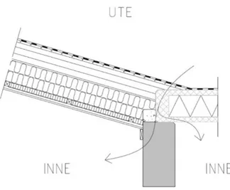 Figur 11 – Befintlig detalj Taklanternin och takelement. Pilarna visar möjlig köldbrygga 