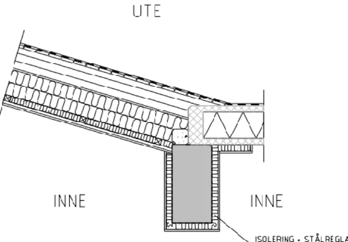 Figur 13 – Åtgärd för värmeisolering av möte mellan taklanternin och takelement, alternativ 2