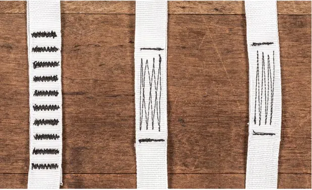 Figure 1.6. The tested, bar tack (left), diamond (center), and W (right) patterns. Source: [8]