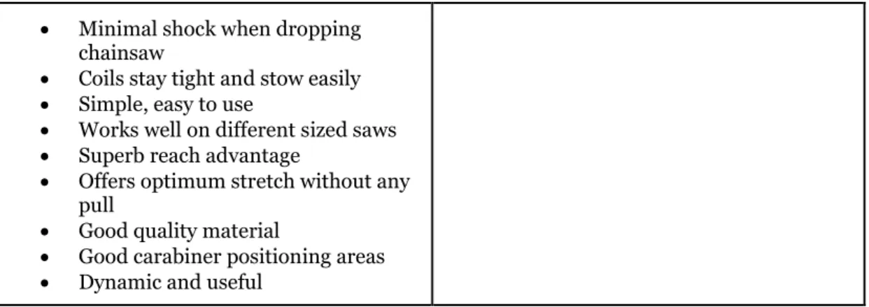 See Appendix. Table 4.7, Table 4.8, Table 4.9, Table 4.10. 