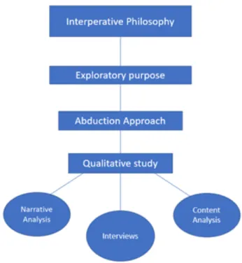 Figure 3: Summary of Methods.  