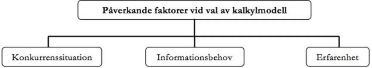 Figur 8. Viktiga faktorer vid valet av kalkylmodell 