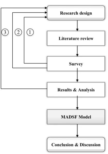 Figure 6: The framework utilized for this study 