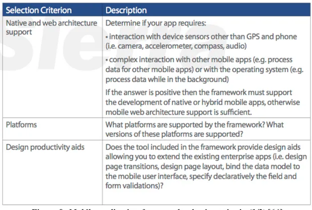 Figure 9: Mobile application framework selection criteria (1/2) [64] 