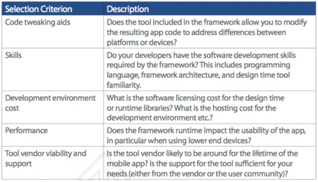 Figure 10: Mobile application framework selection criteria (2/2) [64] 