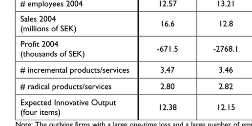 Table 3.4 Mean scores and differences between late and early respondents  