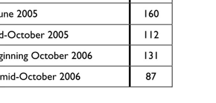 Table 3.8  Overall summary of surveys received per wave 