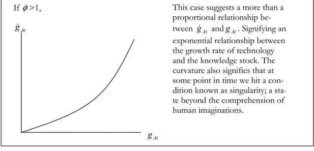 Figure 5-1 Exponential curvature 