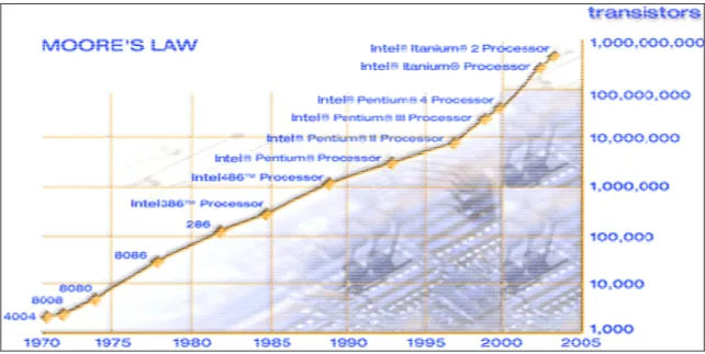 Figure A-2   Path dependent technical changes  Source: Intel Corporation, Intel.com 