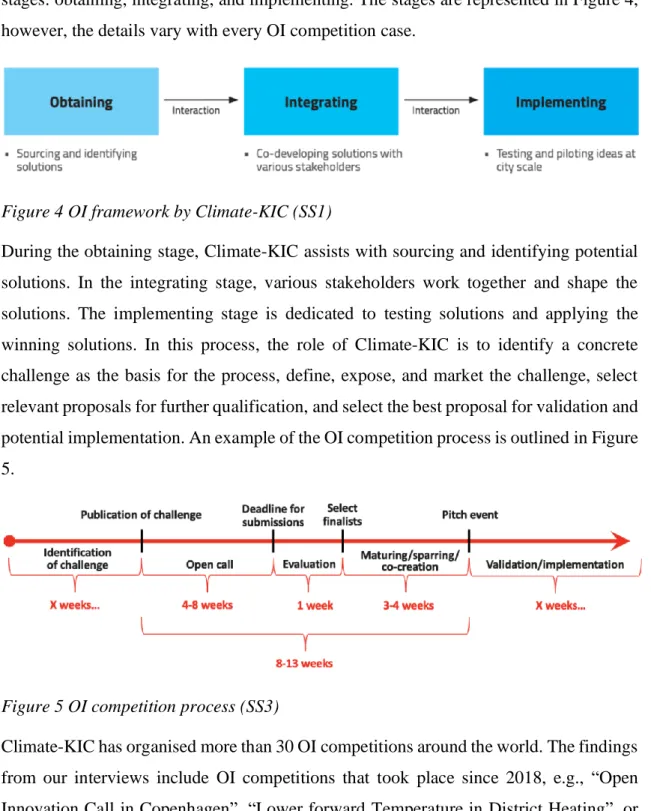 Figure 4 OI framework by Climate-KIC (SS1) 