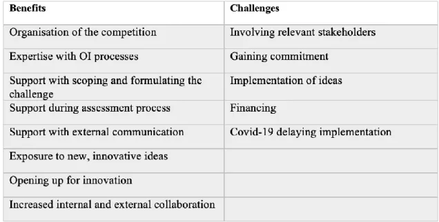 Table 3 Benefits and challenges for problem owners 