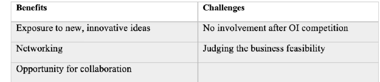Table 5 Benefits and challenges for jury members 