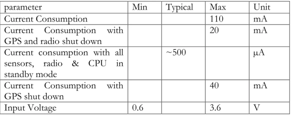 Table 4-1MASURCA Main Node power rating  