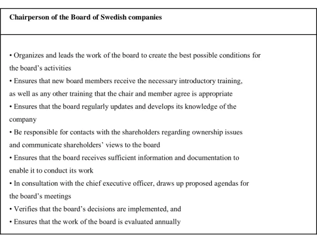 Table  2: Chairperson General Responsibilities; adapted from Swedish Corporate Governance Board (2016,  p
