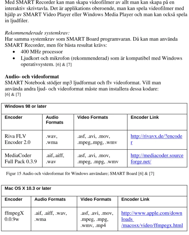 Figur 15 Audio och videoformat för Windows användare; SMART Board [6] &amp; [7] 