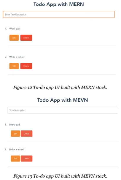 Figure 13 To-do app UI built with MEVN stack. 