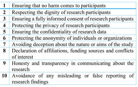Table 2 Key principles in research ethics (Easterby-Smith M. T., 2015, p. 122) 
