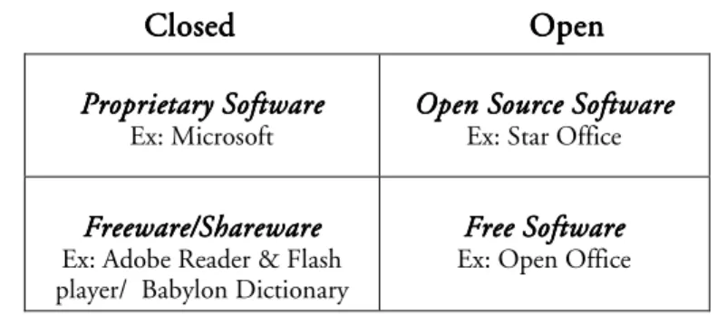 Figure 2.2-2 Categories of Software 