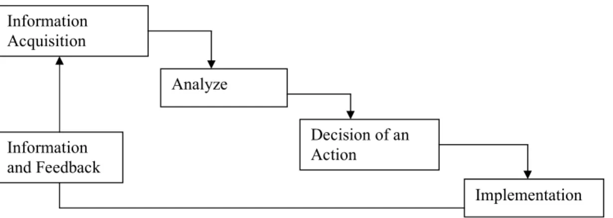 Figure 3.Human-machine tasks 