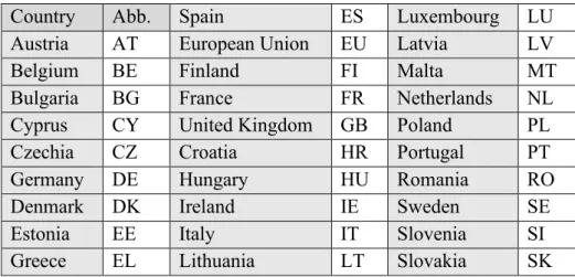 Table 2: Countries abbreviations