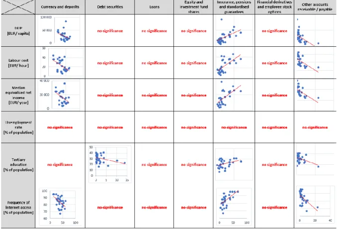 Table 9: Correlation matrix of significantly related variables 