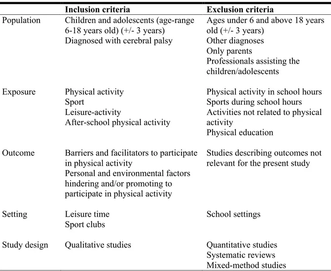 Table 2. Selection criteria